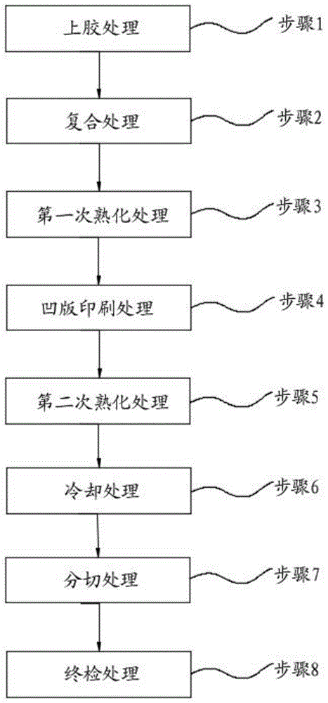 一種預(yù)復合后的鋁箔表面凹版印刷方法與流程